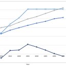 방글라데시 건설 사업 동향 - 2024년 하반기 7%성장 거뜬 이미지