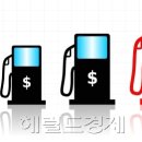 매일주유소 헤럴드경제
