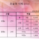 전일고철