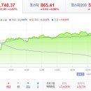 동방자동차정비 이미지