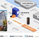 비브릭 - 김해시 | 비브릭