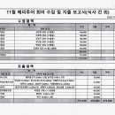 [2023-11-19(일)주일오후] 해피투어, 수입 및 지출 보고서(봉동커피 차값 건) 이미지