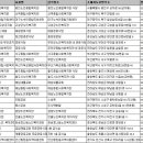 계룡장로교회 무료경로식당 | 전국 무료급식소 주소록, 전화번호부 DB