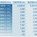 2017년 부동산 정책 모기지 개편방안-보금자리론, 디딤돌대출, 적격대출 등 대출한도, 소득기준 강화 이미지