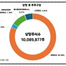 에스제이앤파트너스