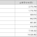 아이비레저 이미지