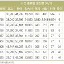 큰느타리버섯의 일반적 특징 이미지