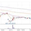 아이리더스