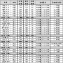 종로학원하늘교육과천학원