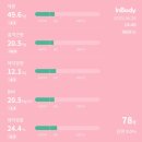 효성평생건강센터 이미지