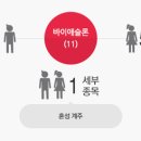 알펜시아 스포츠파크 바이애슬론 경기장 이미지