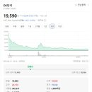 DS유통