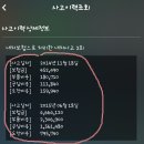 올뉴카렌스중고차 매입후기 (★사고차구입시유의점포함★)
