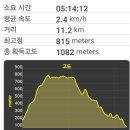 현촌2로 이미지