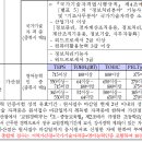 Re:각 지역 가선점에 대해서 이미지