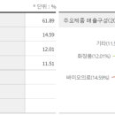 바이온 주식회사