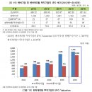 *2016년 기준 한국 벤처캐피탈 투자 현황*