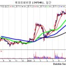 에코프로비엠(247540): 생각보다 큰 CAM5 수익성 개선효과 이미지