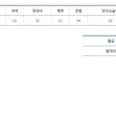 동행 6기 합격수기 ＜인강생/만29세/3년차＞ 이미지