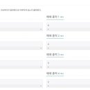 알파벳 카카오 검색결과