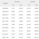 쑥세무회계