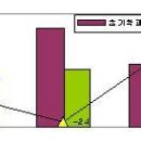 갑주백목 결과모지 절단전정시 적뢰(과) 노동력 절감효과 이미지