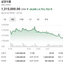 모범채권 | 코스피 주가현황 주가시세 주가분석 요약 (2026년 5월 22일)