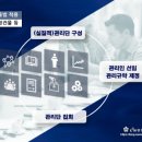 에이치행정사사무소 이미지