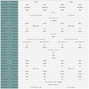 안경공장 쇼룸, with lens | [2023.01.09] 입문용 쌍안경 / 필드스코프 / 삼각대 고르기에 대한 메모