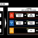 고객이 먼저 찾는 영업전략 - 자동차 세일즈 | [iid] 스타트업 채용 전략 연대기 (※ 장문주의)