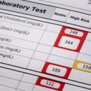 88플러스내과의원 이미지