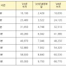 2024년 장기요양 수가 -2023년과 비교표 이미지