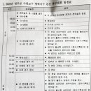팽성레포츠공원 Daum카페