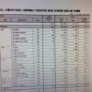 2018년 국가공무원 및 서울시 공무원시험일정 이미지