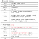 고덕365약국 이미지