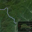 내동보건진료소 이미지