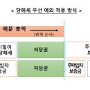 주택임차인의 경공매 배당순위 변화에 대한 추가 고찰 이미지