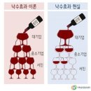 ﻿1.落水效果 2.쿠즈네츠 3.FTA 이미지