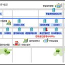 효성현대공인중개사사무소 이미지