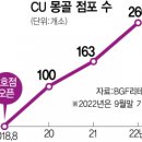 CU선릉역점 이미지