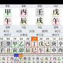 갑진년(甲辰年) 10월에 신축 아파트를 얻어 이사 갈려고 한다. 이미지