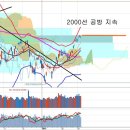 지수 정체기 순환매와 국제유가, 유럽 양적완화 시행과 유로화 (오래된영혼) 이미지