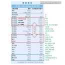 포에이오 네이버블로그