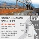 국방부장관 경계태세 점검 홍보한 날…22사단서 &#39;철책 뚫고 월북&#39;...9·19군사합의 ‘철거 GP’지역 ‘탈북·월북 루트’ 됐다 이미지