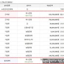 하나은행 영도지점 이미지