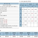 정동생활체육시설 이미지