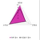 네트컴 파이낸셜뉴스