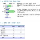 [상권] 민자역사로 주목받는 창동역상권 이미지