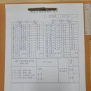 스위스 버나폰 보청기 대구점 이미지