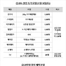 엘지 23년도 우승했을 때 할인 품목 찾아옴 이미지